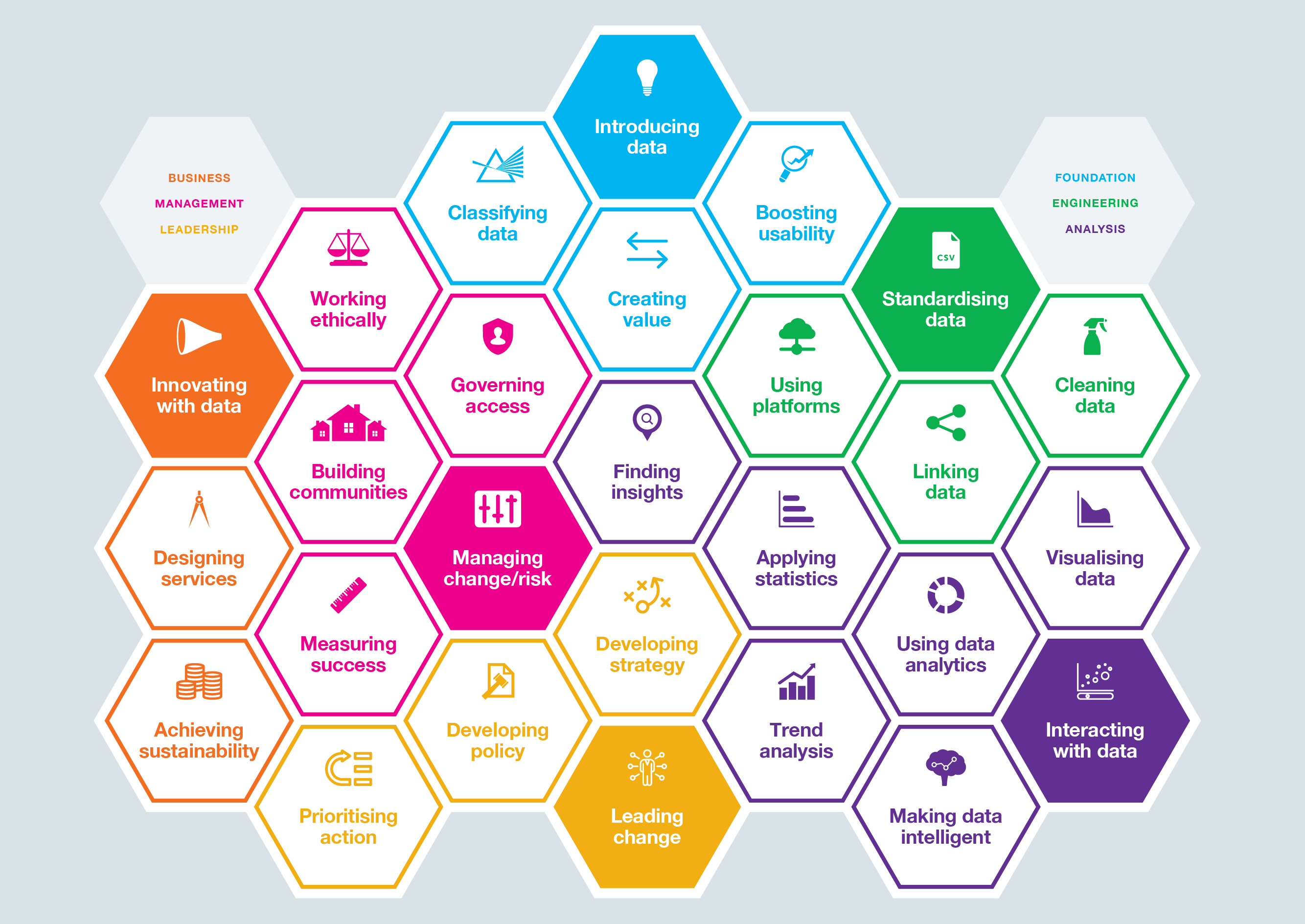 data sklls framework icons